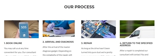 Understanding How Laptop Repair Service Processes Generally Work